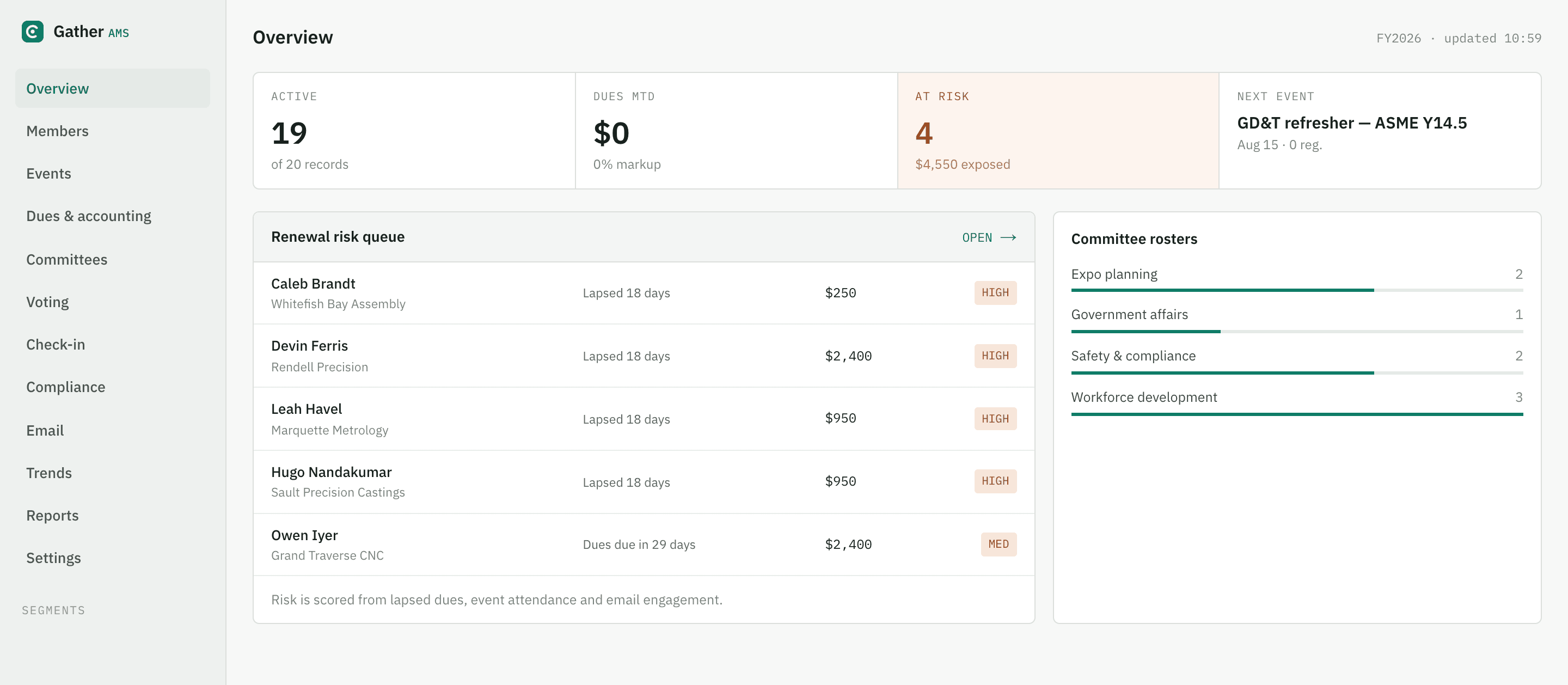 The GatherAMS console: membership, dues outstanding, events and reporting for an association on one screen