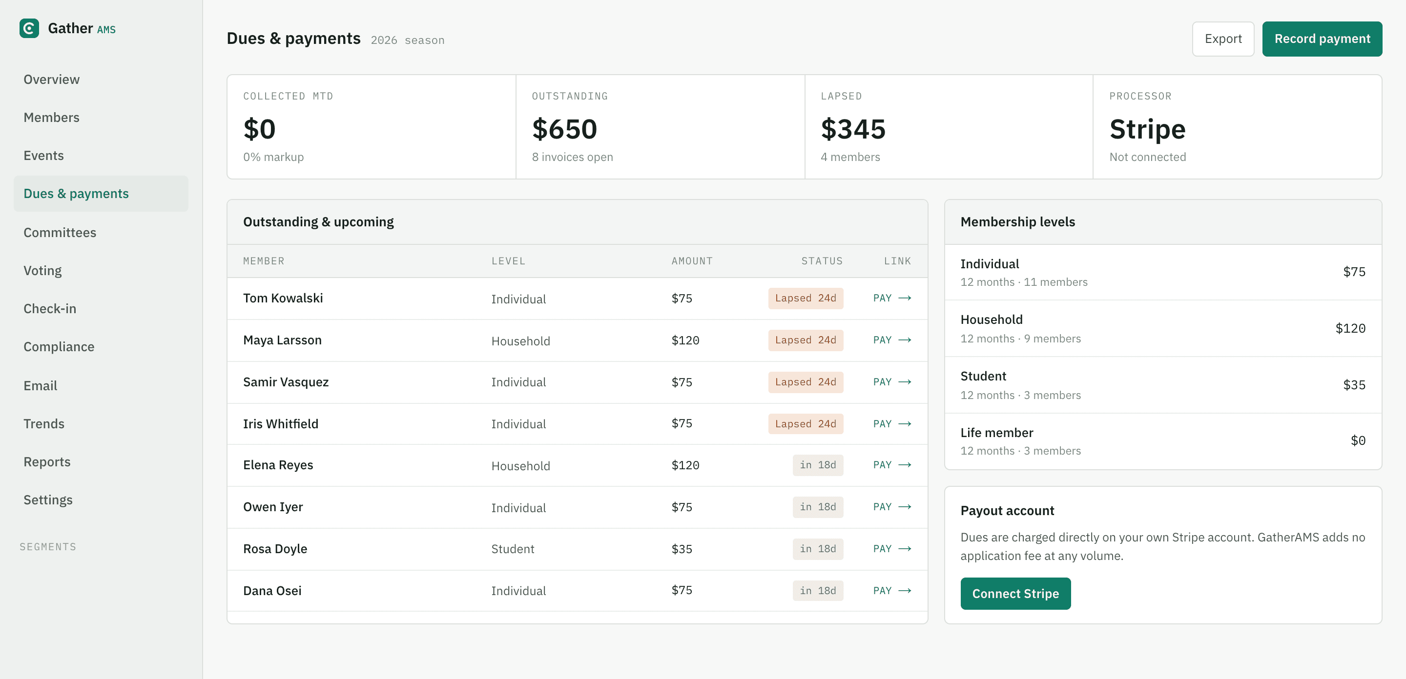 GatherAMS dues screen: online dues collection with automated renewal reminders and payment status per member
